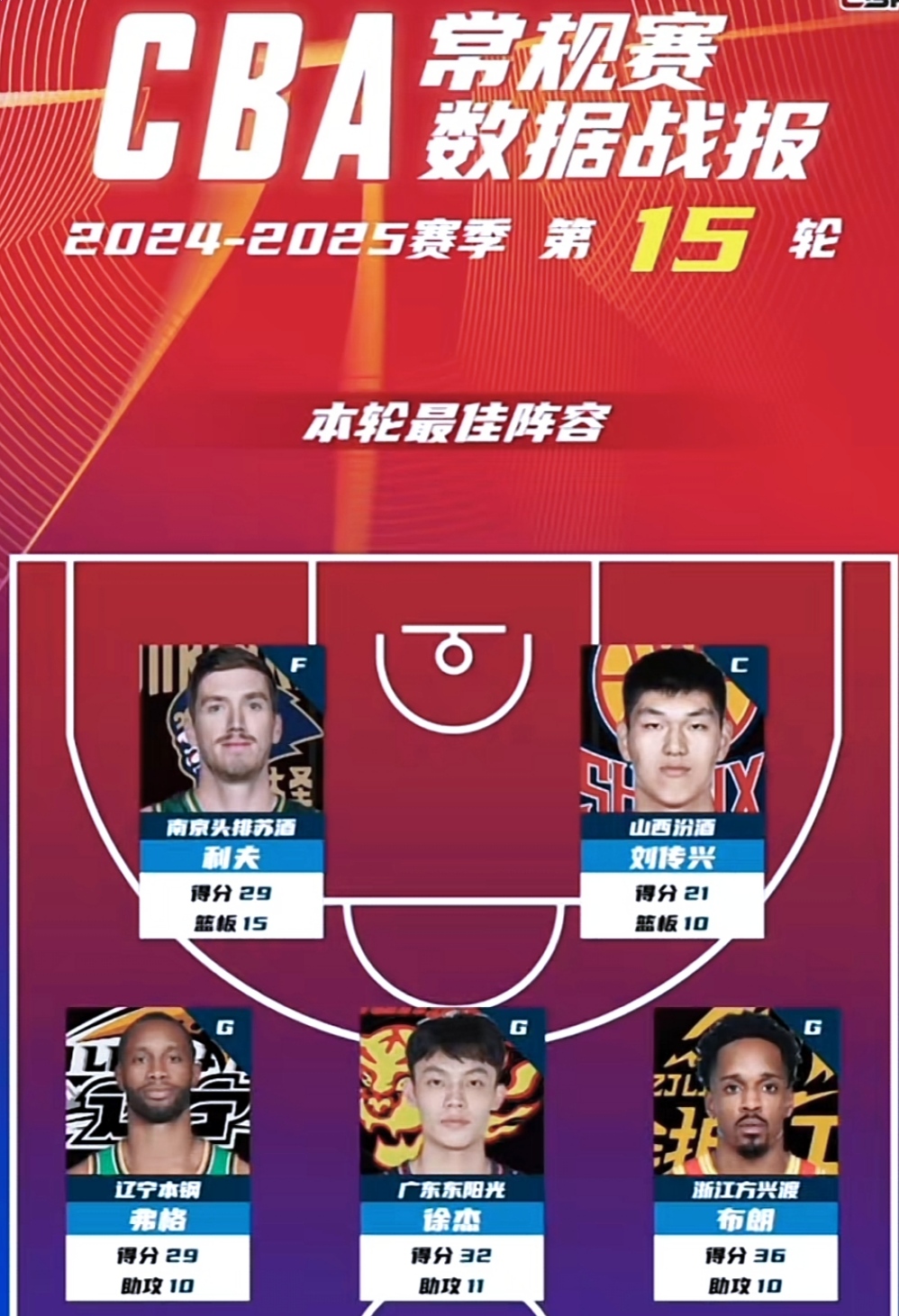 官方-赛前金州勇士调整名单以备NBA季后赛华盛顿奇才迎CBA季后赛关键赛之后，广州队内部沟通备战葡超