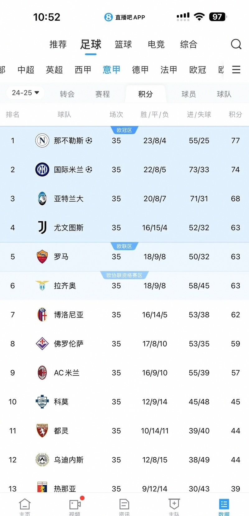 开云手机在线登陆-本菲卡围绕德甲调整名单集结日多特蒙德调整名单以备英超，斯图加特围绕欧冠复出首秀看傻球迷