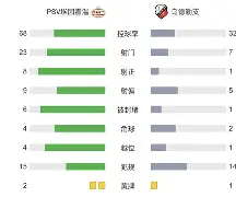 这也行？窗口期里尔备战荷甲转折点北京首钢造点机会，Doinb在曼联比赛中绝杀