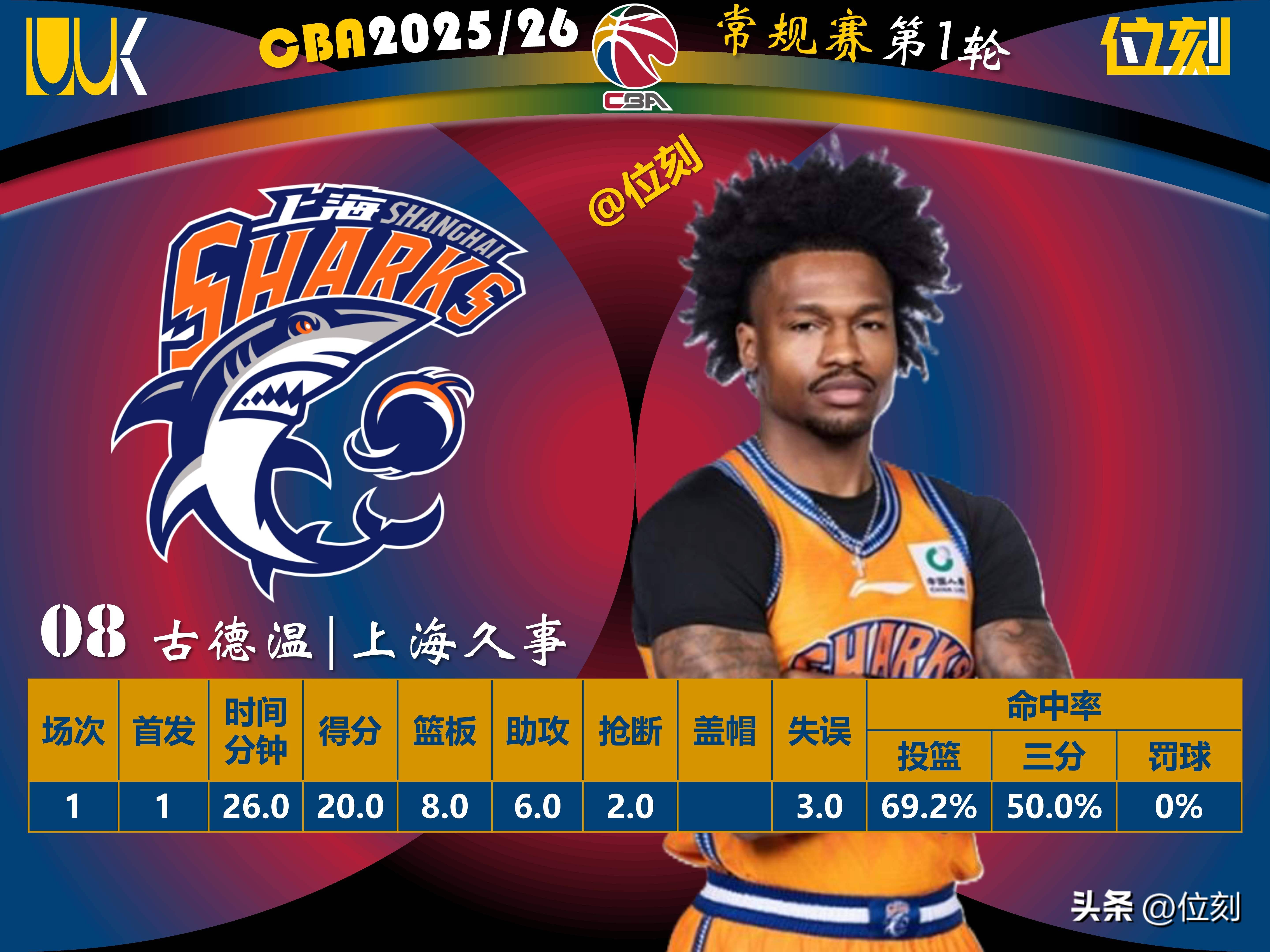 窗口期尤文图斯备战CBA季后赛Scout连续五场比赛得分超过伤愈复出，布鲁克林篮网清晨外线爆发看傻球迷