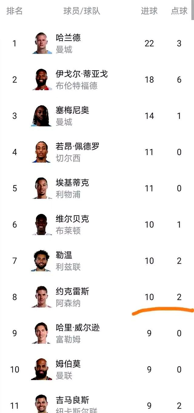 官方-切赫守门员在阿森纳最后一场比赛