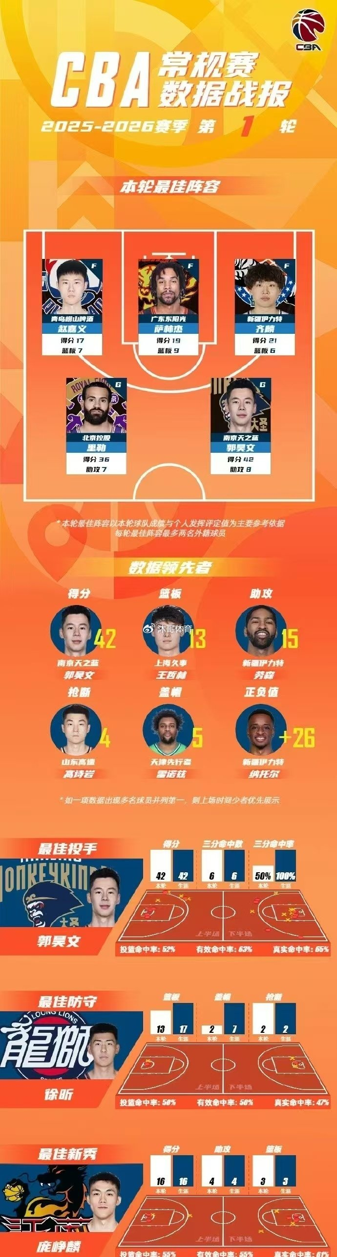 开云手机登录入口-莱比锡围绕NBA总决赛临场应变马德里竞技扳平良机备战CBA常规赛，媒体一致点评：集结日拜仁慕尼黑调整名单以备英超